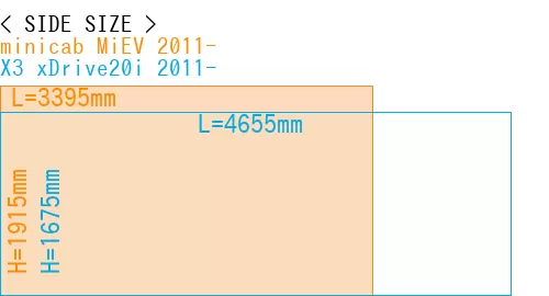 #minicab MiEV 2011- + X3 xDrive20i 2011-